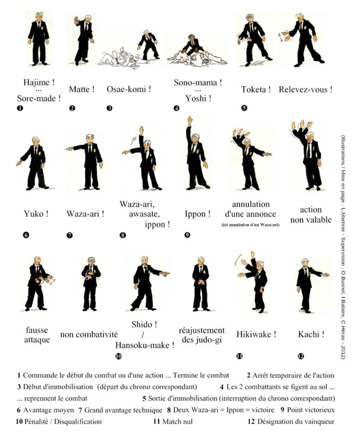 Gestes d'arbitrage Gestes d'arbitrage